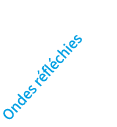 texte Ondes r fl chies